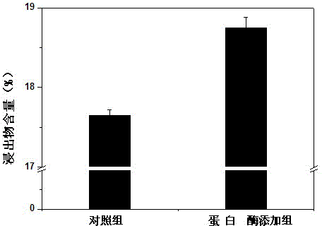 A kind of preparation method of super high concentration wort