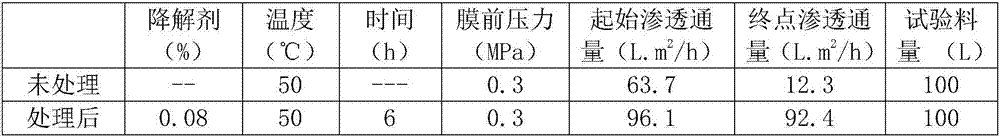 Method for improving ultrafiltration membrane flux of wood acidizing fluid