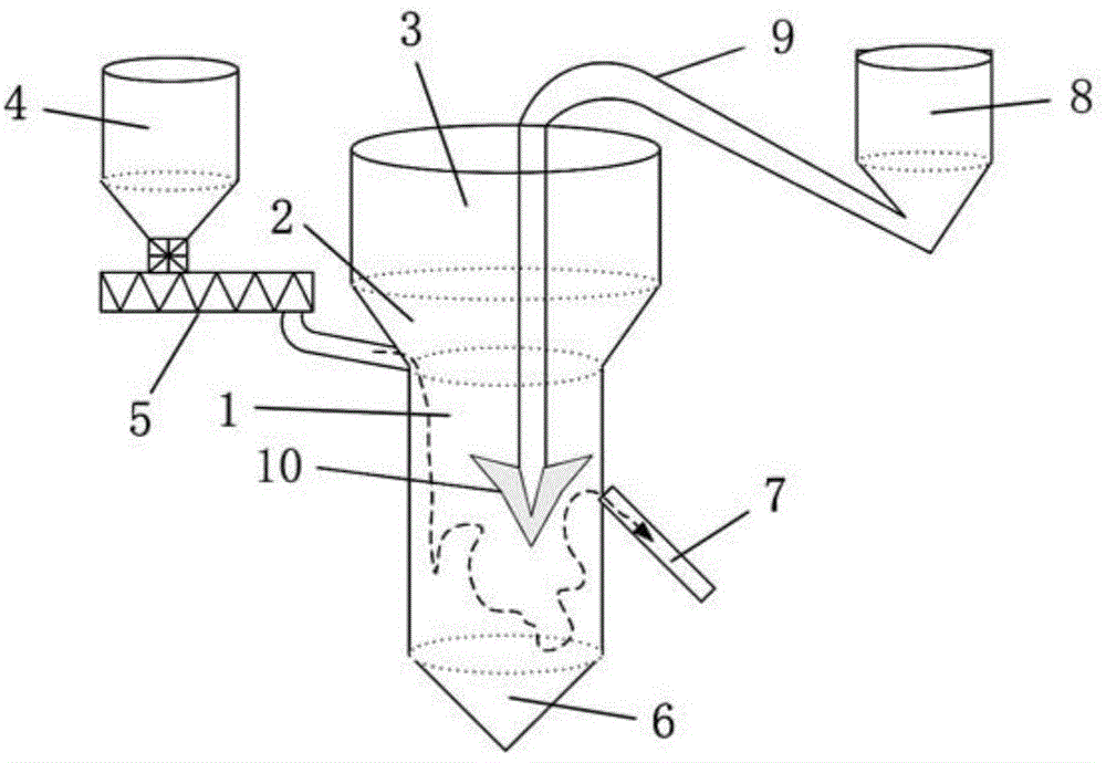 Low-temperature fluidizing chlorination method and low-temperature fluidizing chlorination furnace