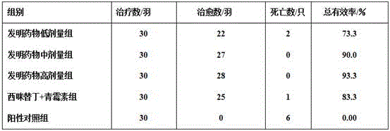 Chinese traditional medicine composition for treating proventriculitis of chicken