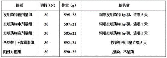 Chinese traditional medicine composition for treating proventriculitis of chicken