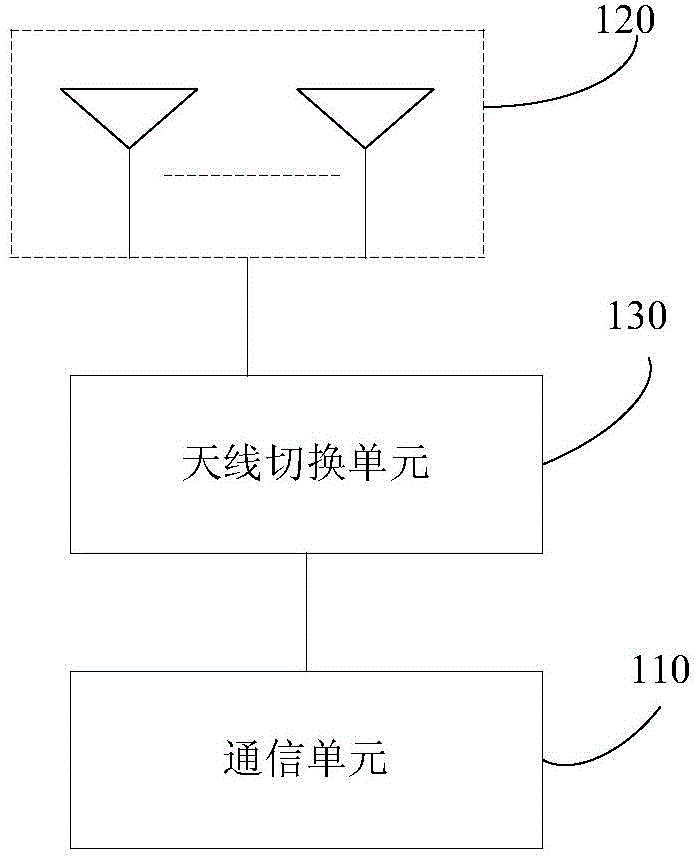 Method for realizing second generation telecommunication (2G)/3G circuit domain calling service in long term evolution (LTE) packet switched (PS) connection status