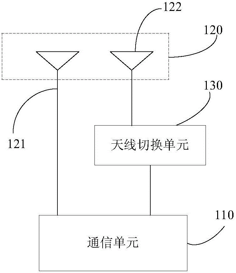 Method for realizing second generation telecommunication (2G)/3G circuit domain calling service in long term evolution (LTE) packet switched (PS) connection status