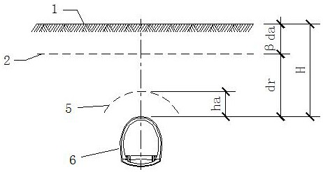 A Calculation Method Applicable to Expansive Rock Tunnel Depth and Shallow Burial Limit