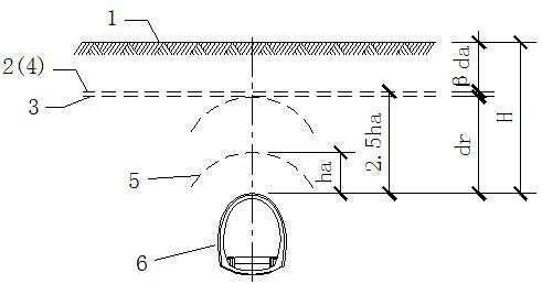 A Calculation Method Applicable to Expansive Rock Tunnel Depth and Shallow Burial Limit