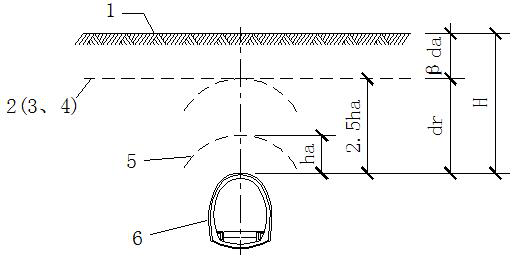 A Calculation Method Applicable to Expansive Rock Tunnel Depth and Shallow Burial Limit