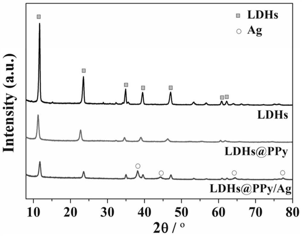 A preparation method of polypyrrole/silver surface modified layered clay-polycaprolactone antibacterial nanocomposite film