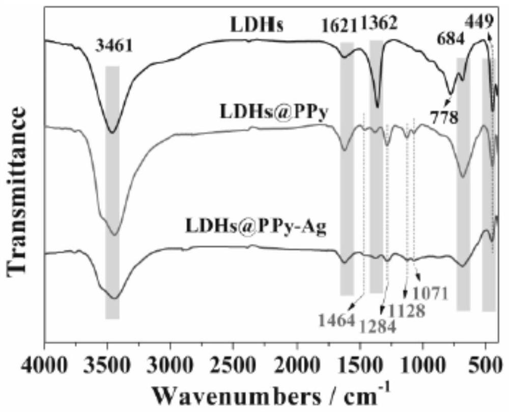 A preparation method of polypyrrole/silver surface modified layered clay-polycaprolactone antibacterial nanocomposite film