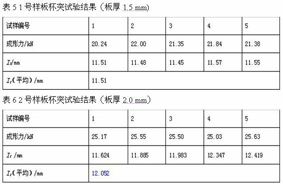 Hot rolling pickle sheet with high yield ratio