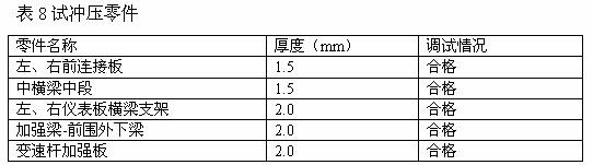 Hot rolling pickle sheet with high yield ratio