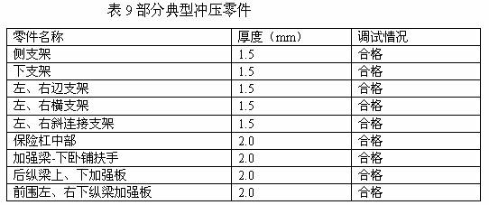 Hot rolling pickle sheet with high yield ratio