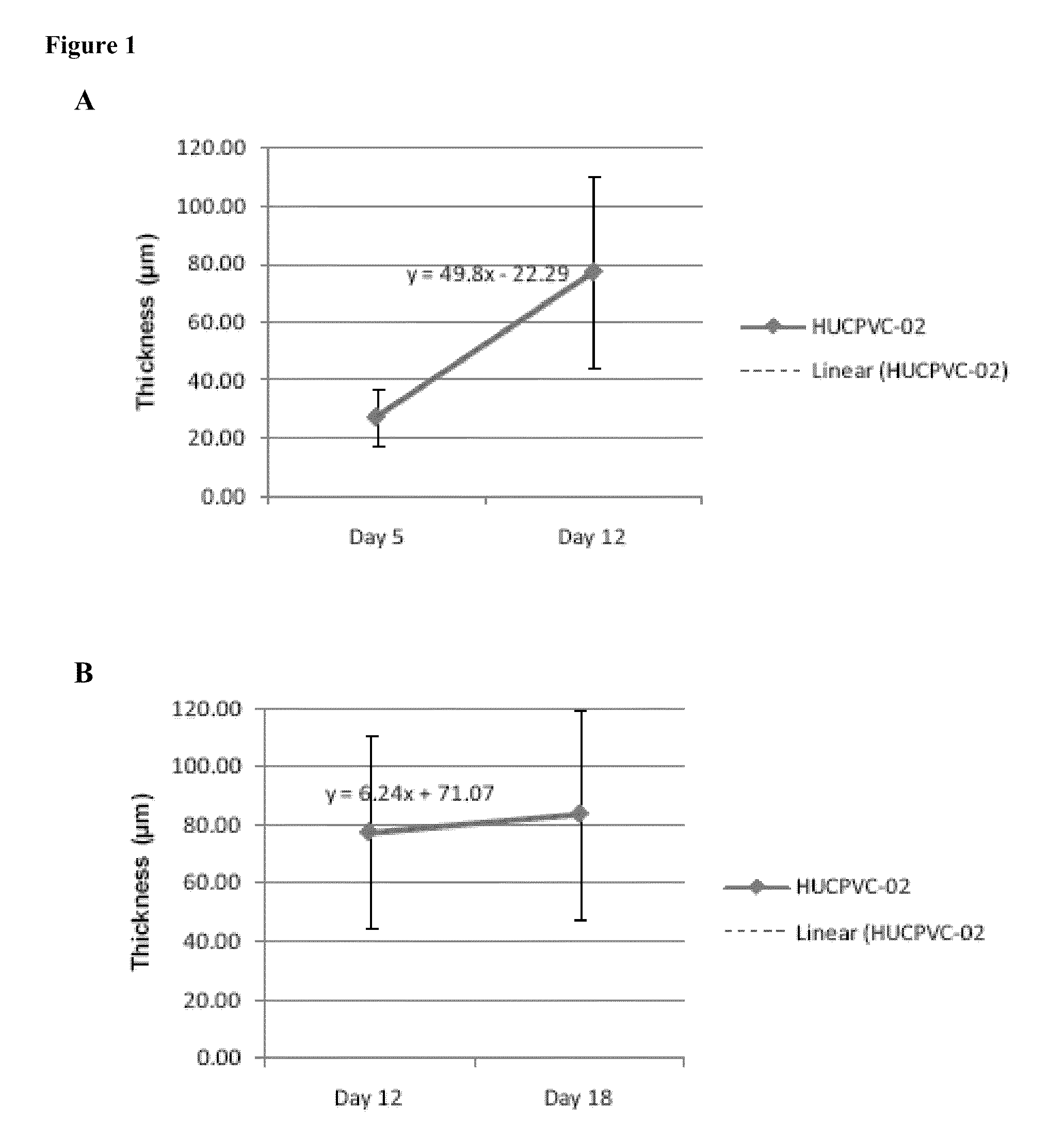 Bioengineered Tissue Constructs and Methods for Producing and Using Thereof