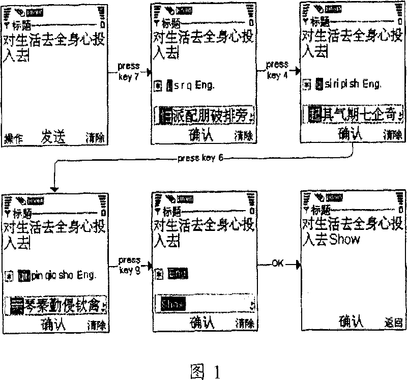 Multi-type character mixing input method