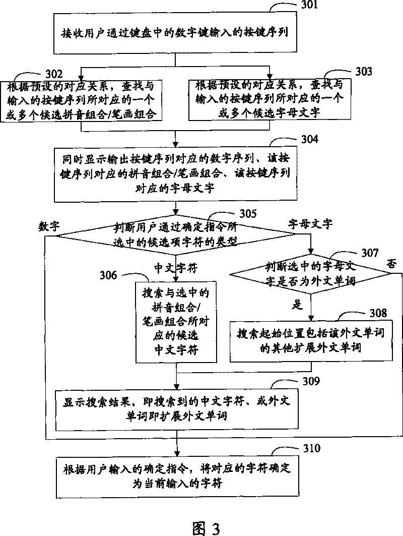 Multi-type character mixing input method