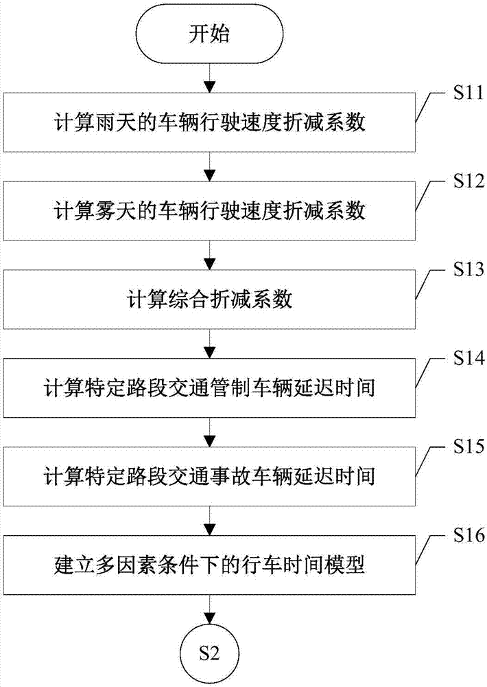 Method and system for dynamically planning logistics delivery routes based on big data analysis technology