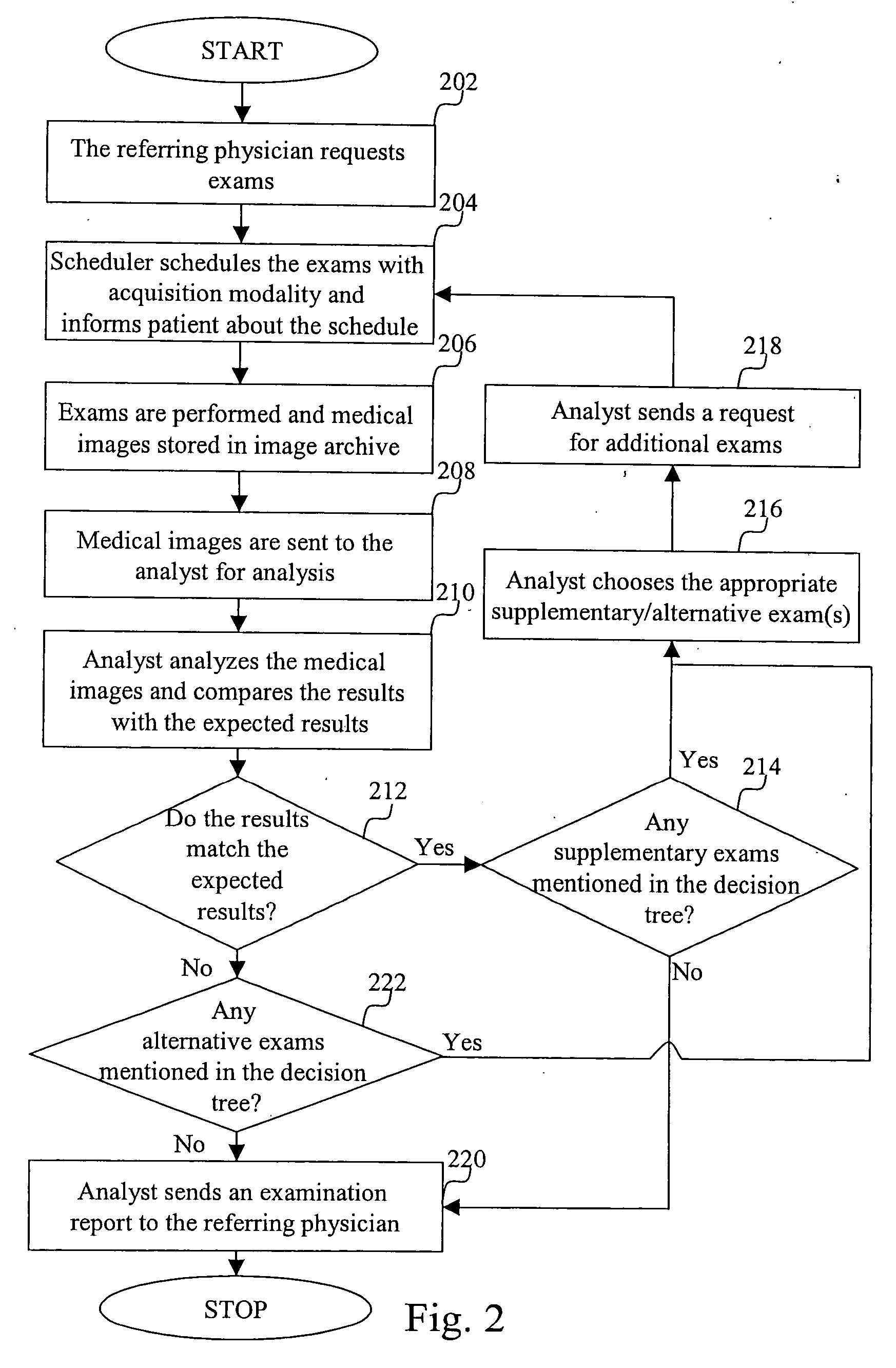 Method for processing a workflow for automated patient scheduling in a hospital information system