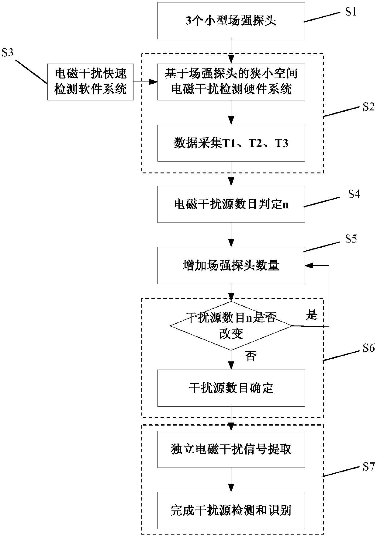 Rapid detection and recognition method for electromagnetic interference in narrow and small spaces