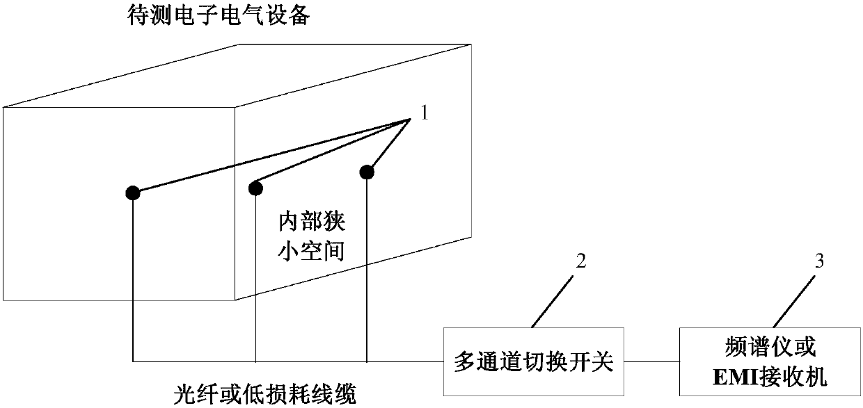 Rapid detection and recognition method for electromagnetic interference in narrow and small spaces