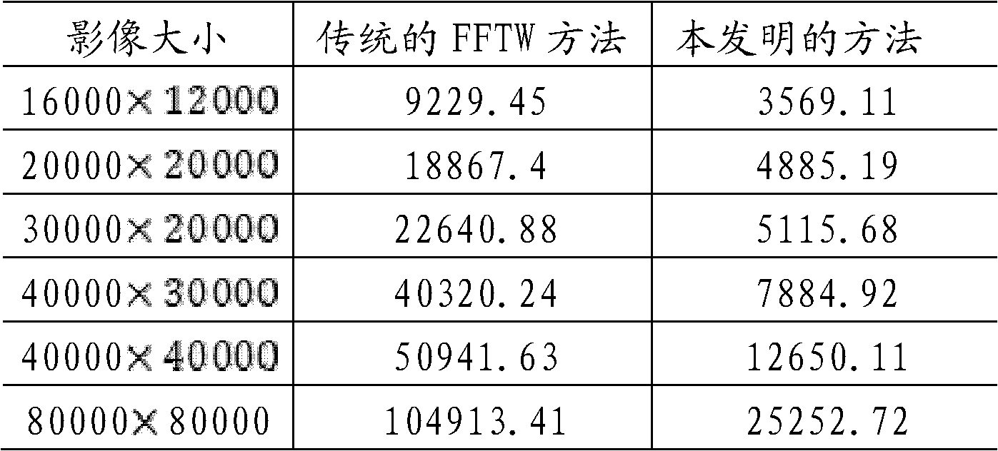 Remote-sensing image rapid-processing method