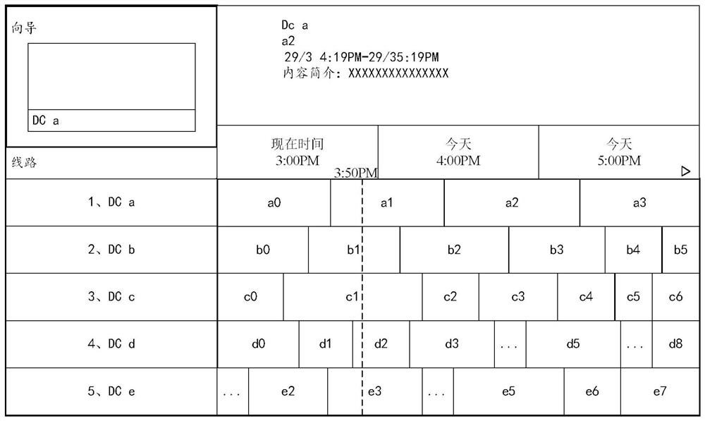 A control method and display terminal for focus movement on an epg user interface