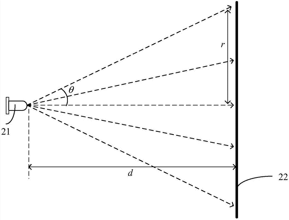 TOF distance measuring system and movable platform