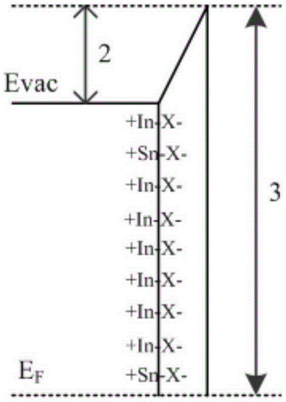 Modified ITO anode and preparation method and application thereof