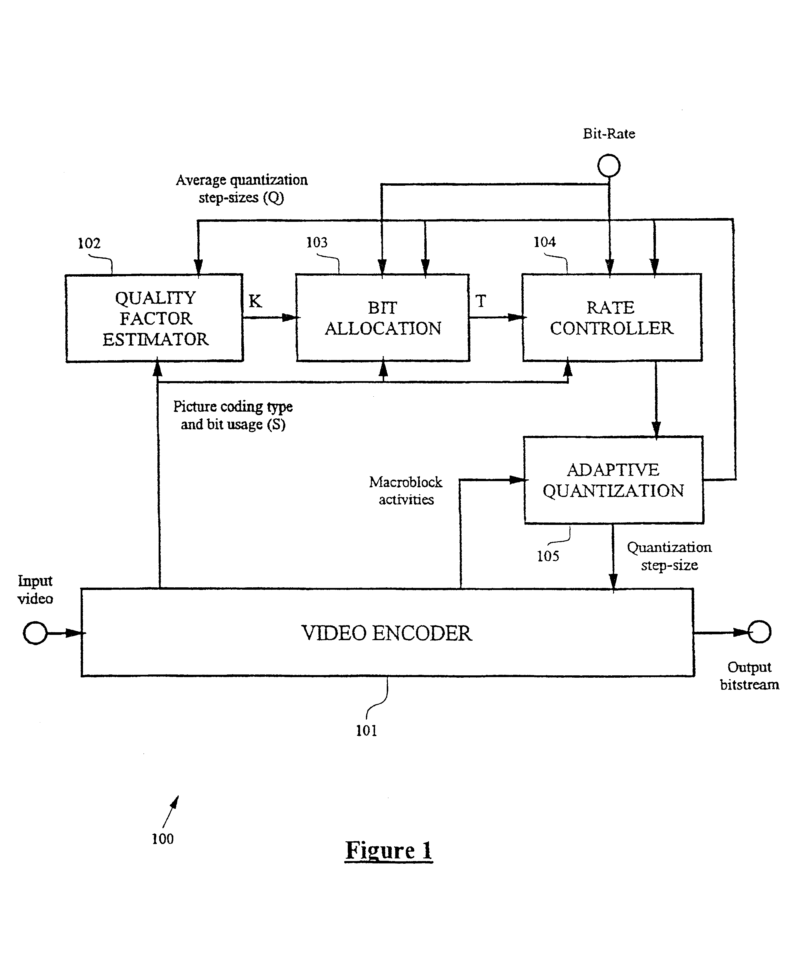 Sequence adaptive bit allocation for pictures encoding