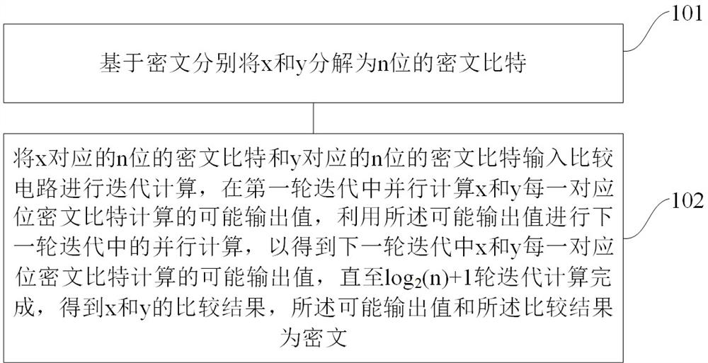 Data processing method and device and device for data processing