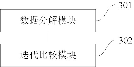 Data processing method and device and device for data processing