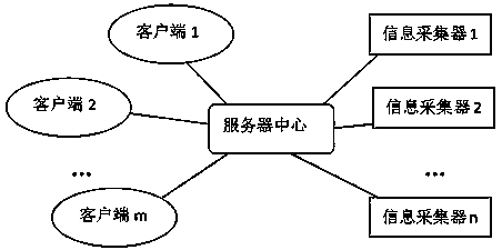 Rapid response intelligent public service system for fever situation based on B/S architecture