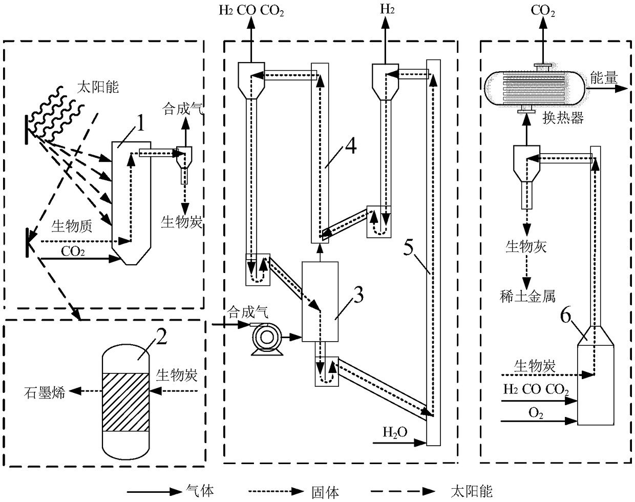 CO2 emission reduction system and method synergized with hydrogen production by step-by-step conversion of biomass energy