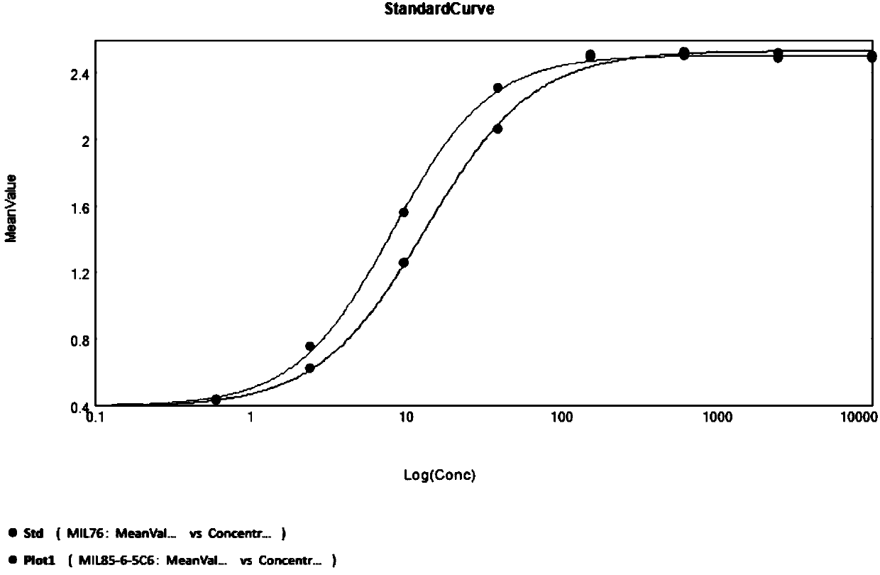 Anti-PD-L1 antibody as well as pharmaceutical composition and application of anti-PD-L1 antibody