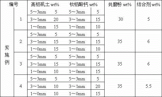 Titanium-containing calcium aluminate-high alumina bauxite modified refractory material, as well as preparation method and application thereof