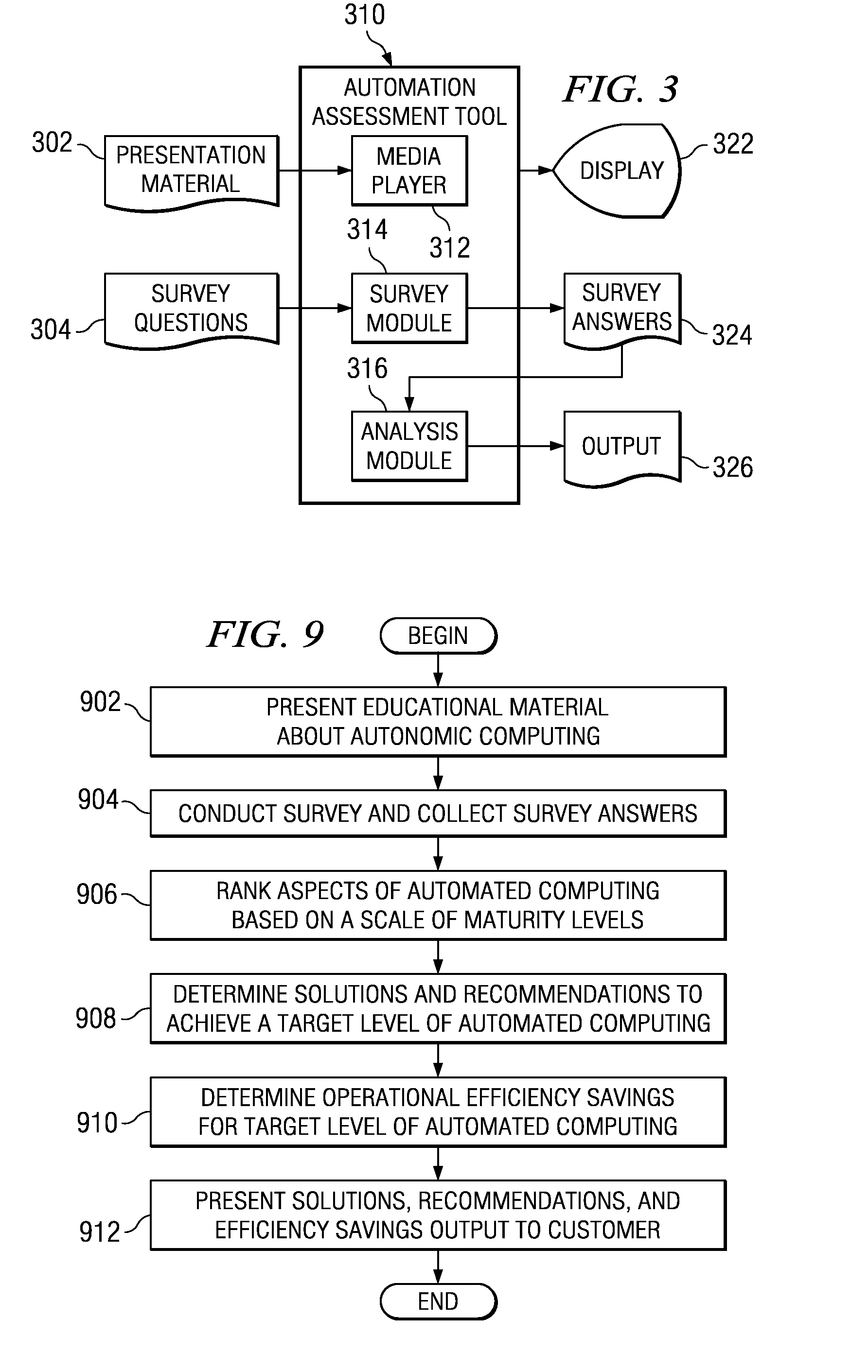 Method, Apparatus, and Program for Implementing an Automation Computing Evaluation Scale to Generate Recommendations