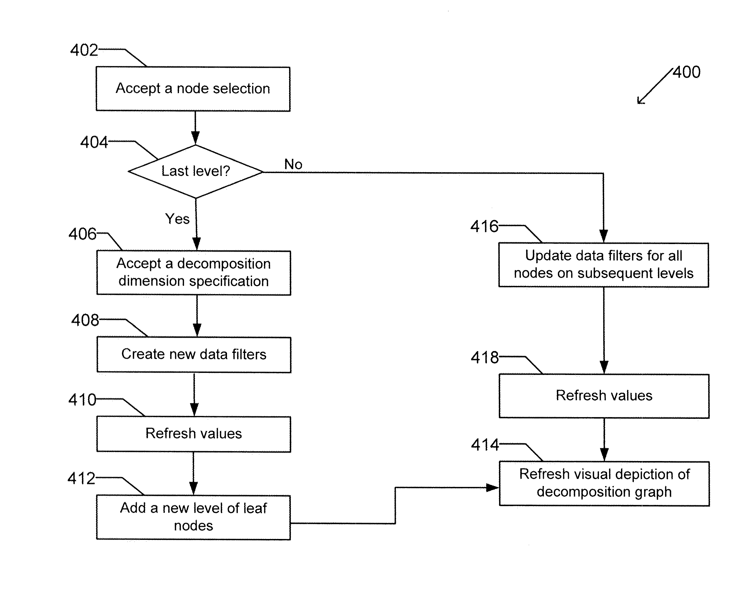 Apparatus and method for visualizing data within a decomposition graph