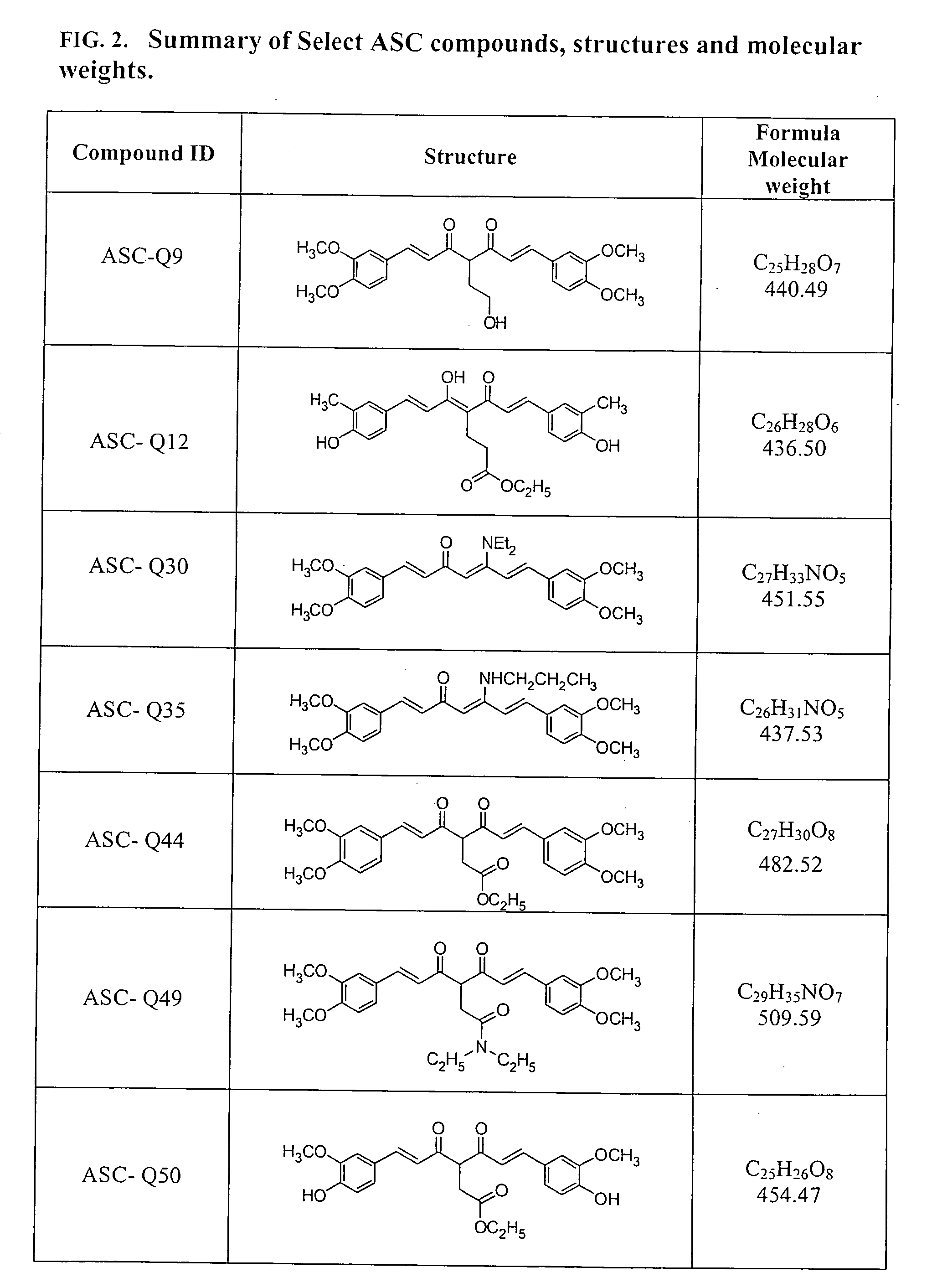 Compounds with (substituted phenyl)-propenal moiety, their derivatives, biological activity, and use thereof