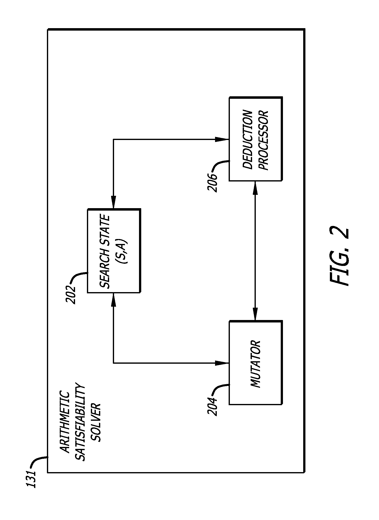 Apparatus with general numeric backtracking algorithm for solving satisfiability problems to verify functionality of circuits and software