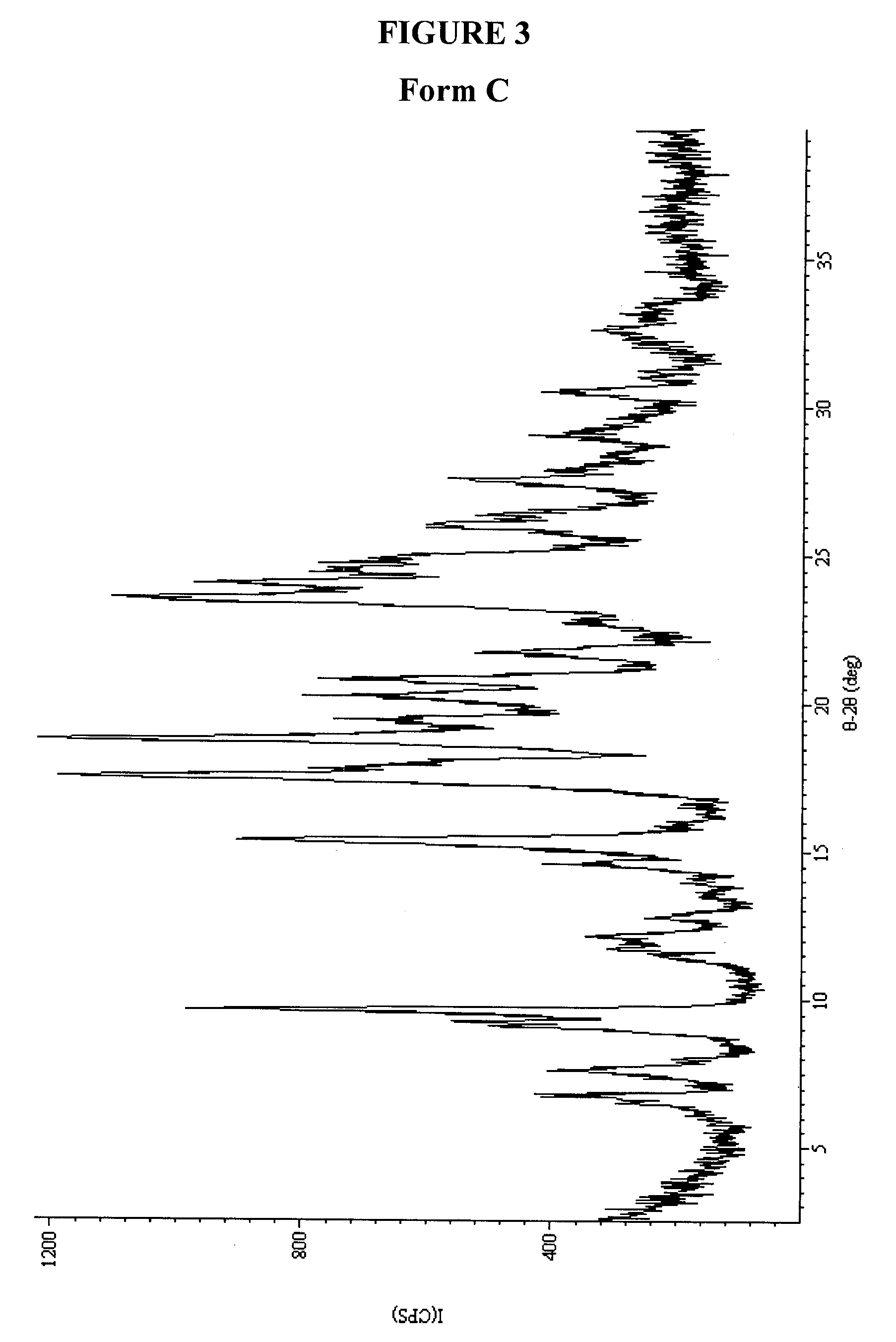 Solid forms of a Raf kinase inhibitor