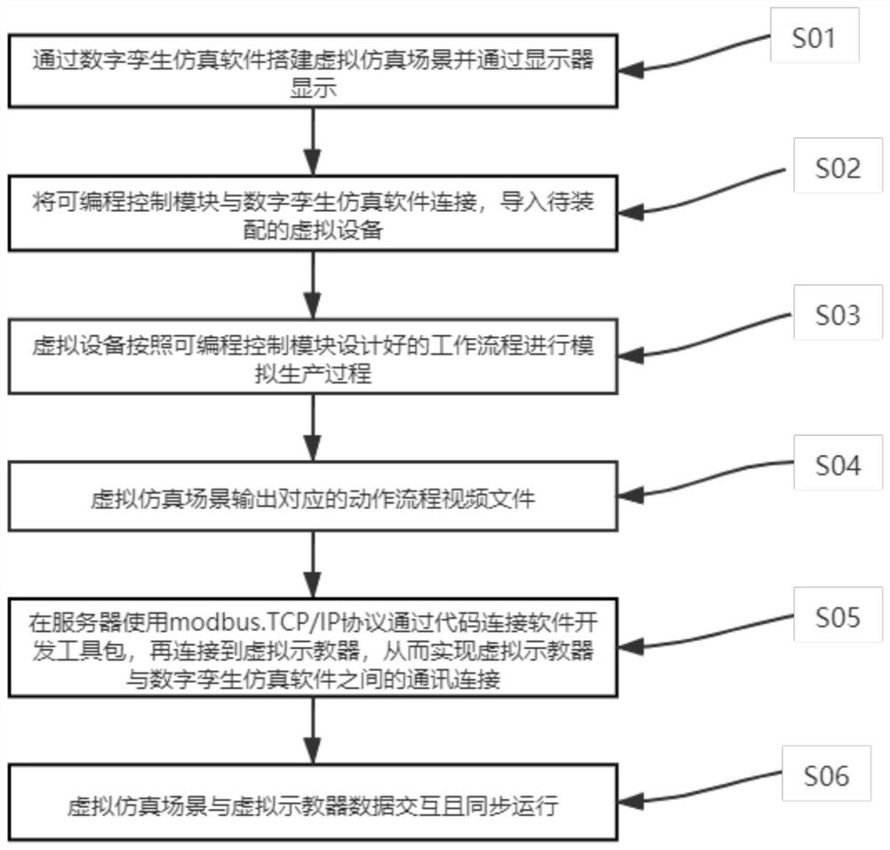 Mobile phone intelligent assembly production teaching method based on virtual simulation