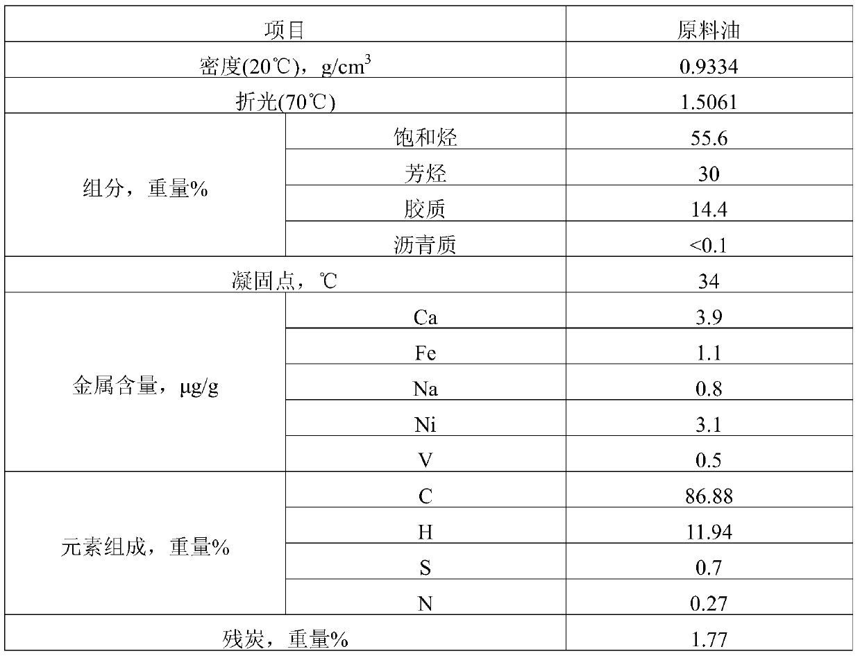 A kind of catalytic cracking catalyst and its preparation method and application