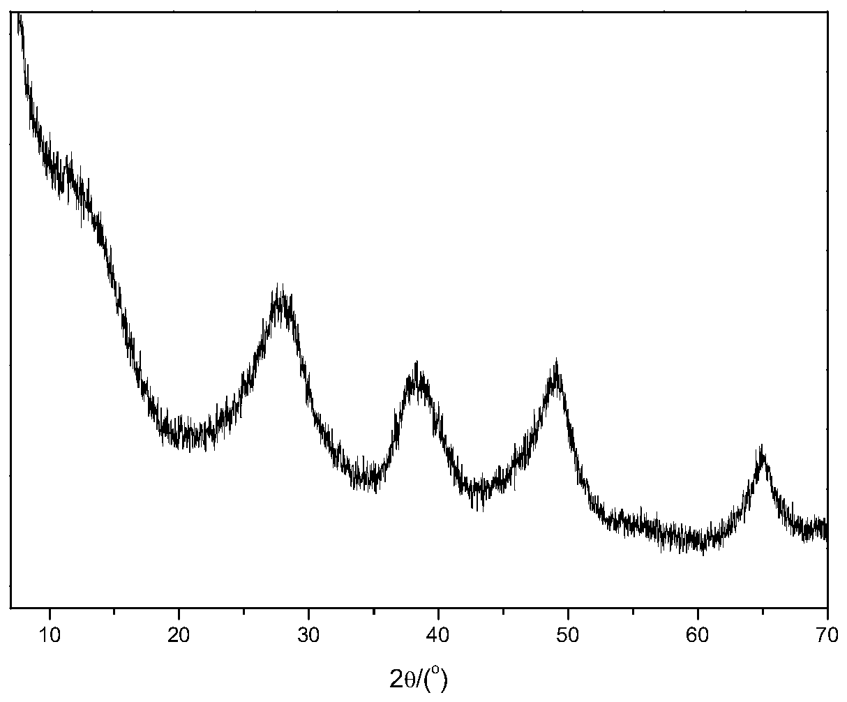 A kind of catalytic cracking catalyst and its preparation method and application