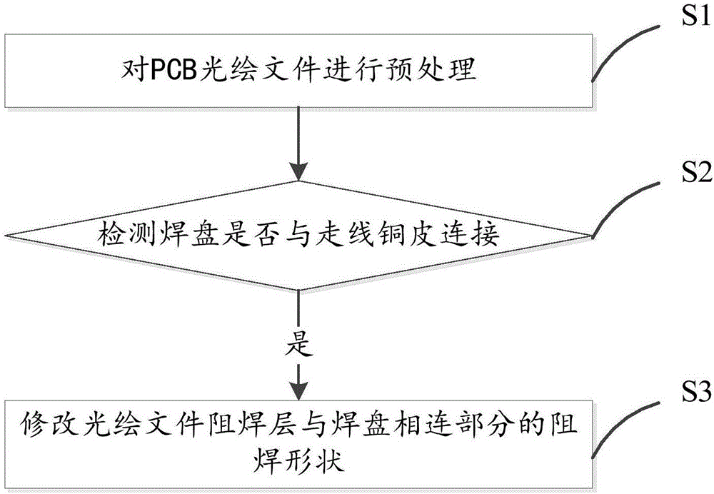 PCB light painting file processing method and system