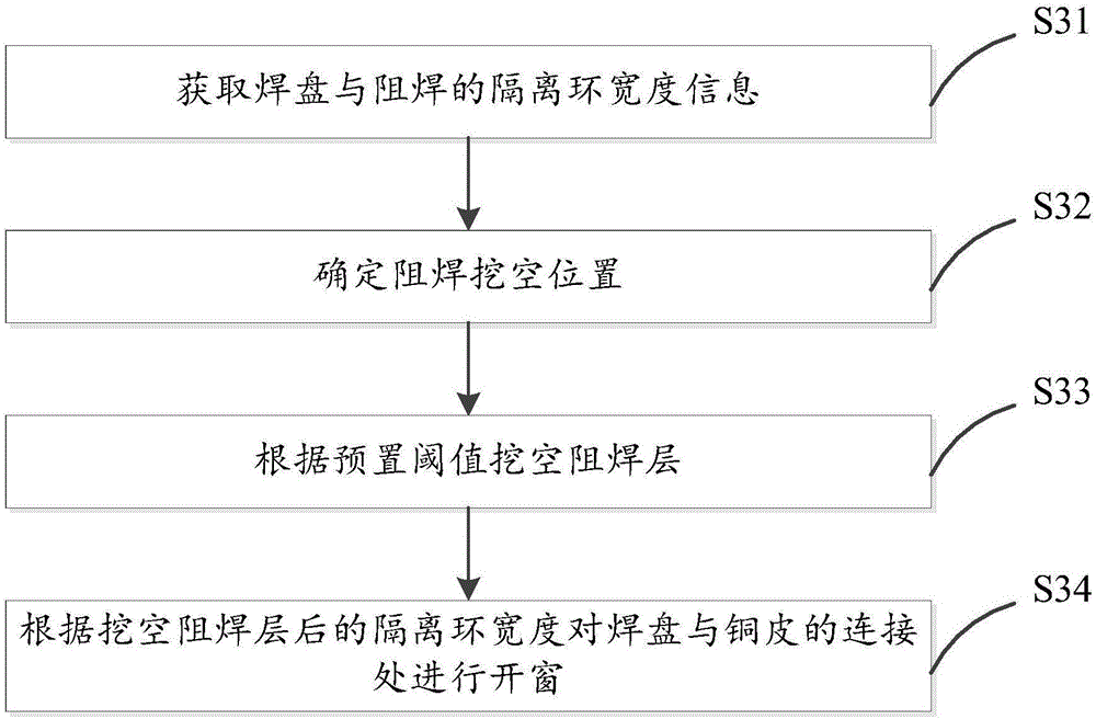 PCB light painting file processing method and system