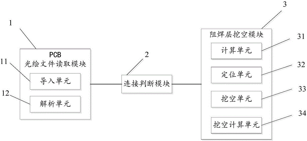 PCB light painting file processing method and system