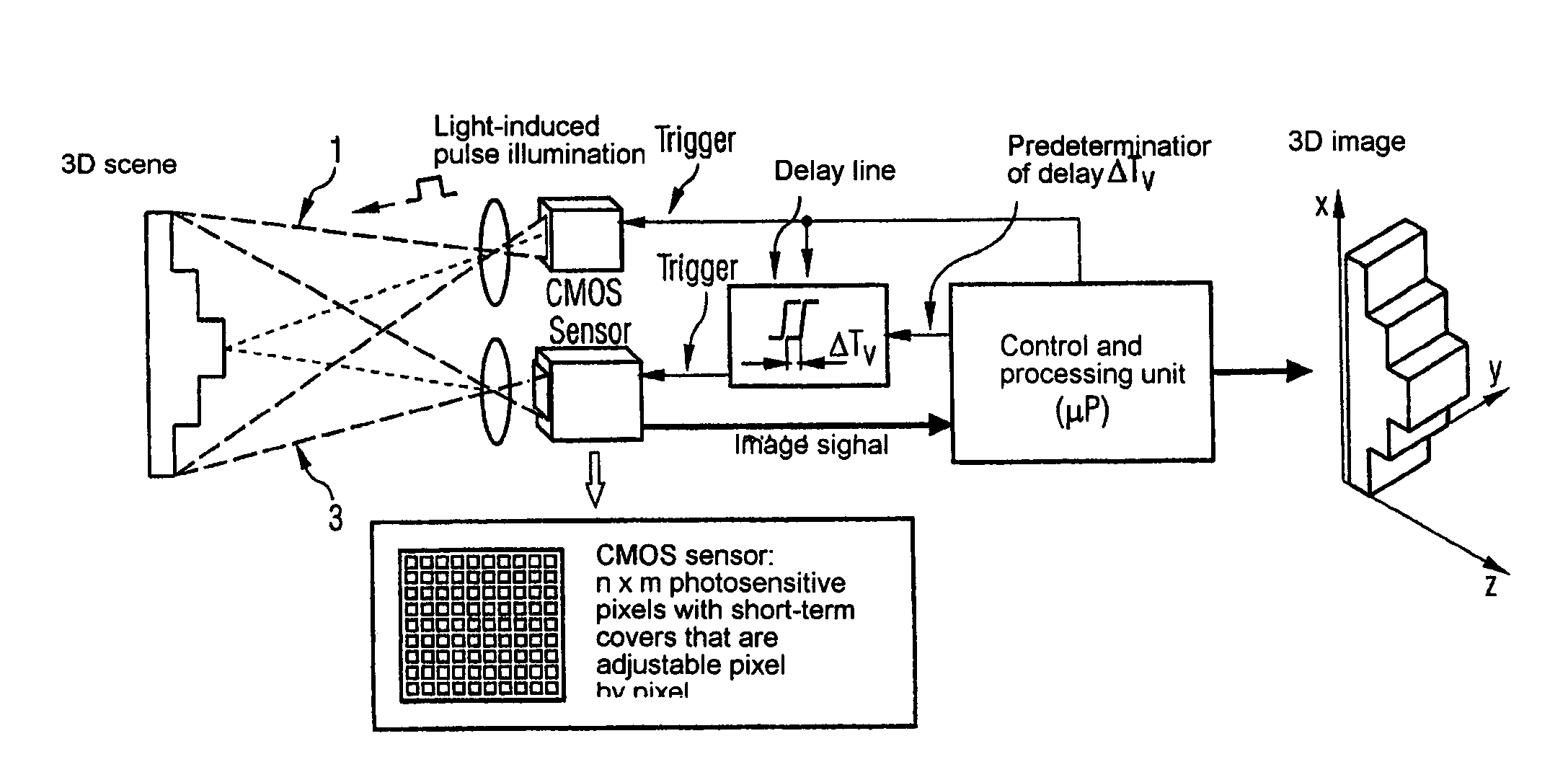 Method and device for recording a three-dimensional distance-measuring image