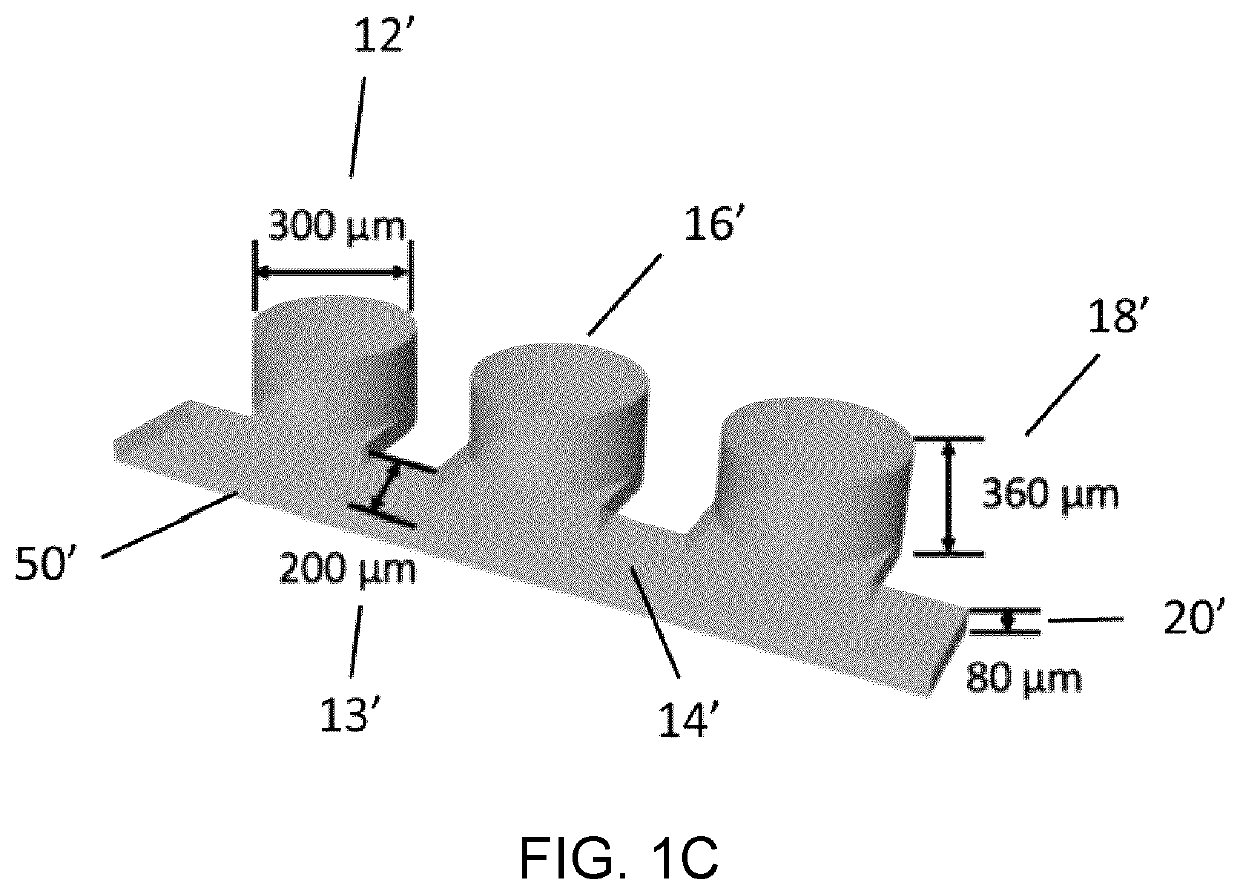 Microfluidic platform for the rapid production of organoids/spheroids for compound screening