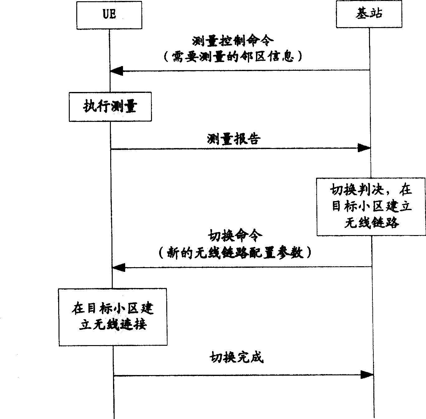 User's terminal switch control method in mobile communication system