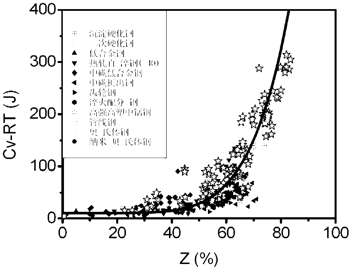 Lamellar double-phase high-strength and high-toughness steel and preparation method thereof