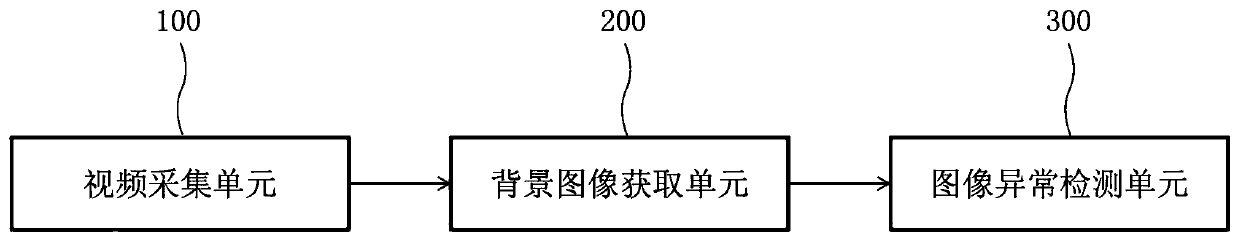 Device and method for monitoring blades of wind turbines