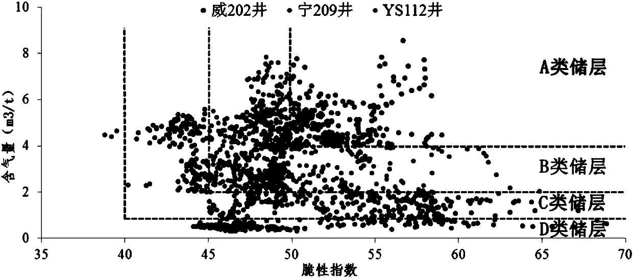 Method for evaluating performance of shale gas reservoir, device, and computer storage medium